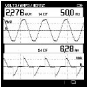 Voltage and current waveforms