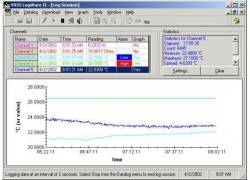 Fluke 9935-S LogWare II Software-